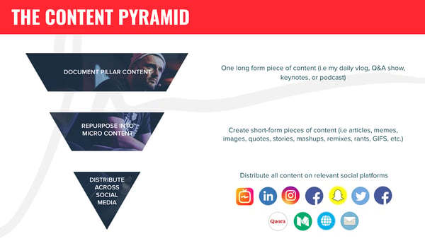 content pyramid 
